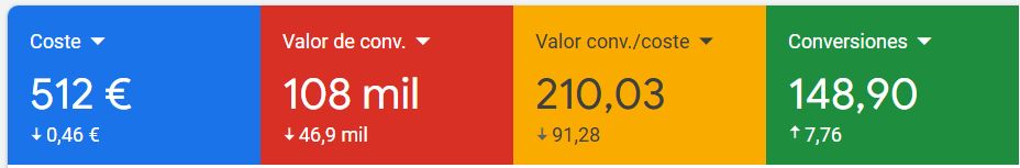 Datos de Google Ads de la cuenta de un cliente